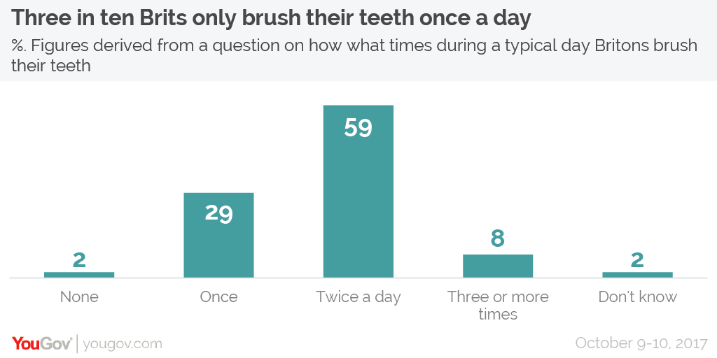 what-s-up-with-brushing-your-teeth-for-exactly-two-minutes-tag